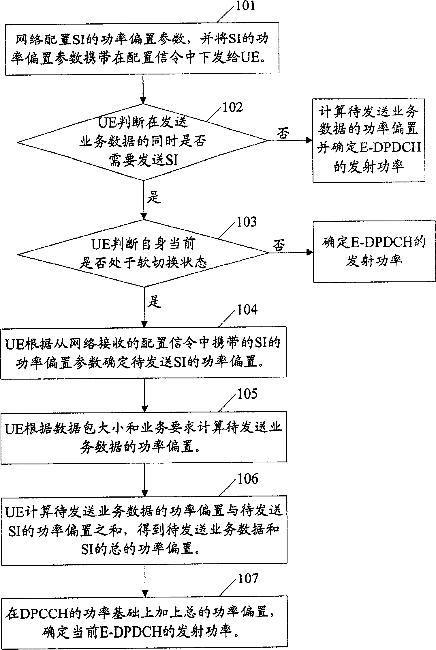 Control method for uplink transmission power in accessing upward packets in high speed