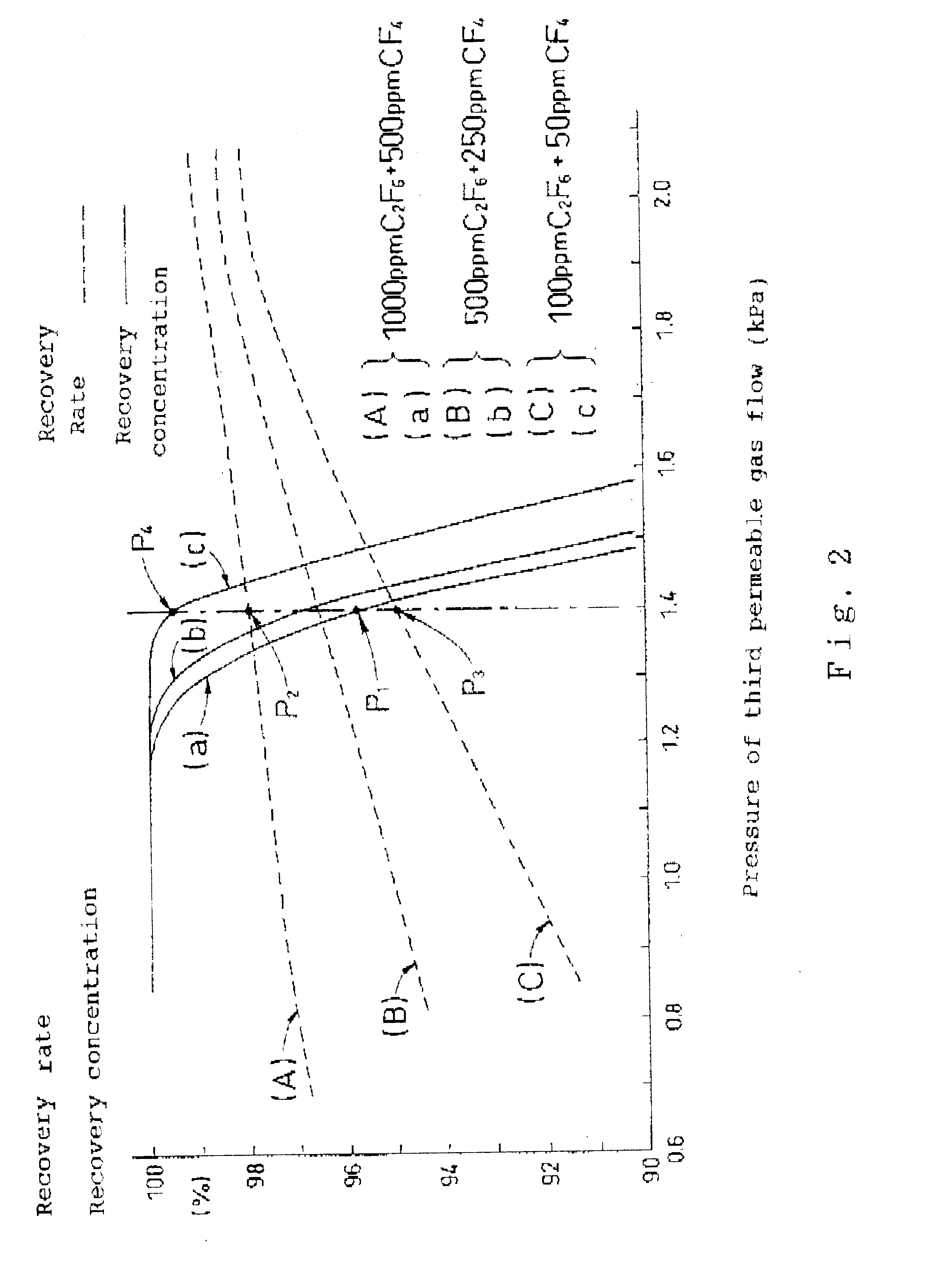 Method and apparatus for separating and recovering perfluoro compound