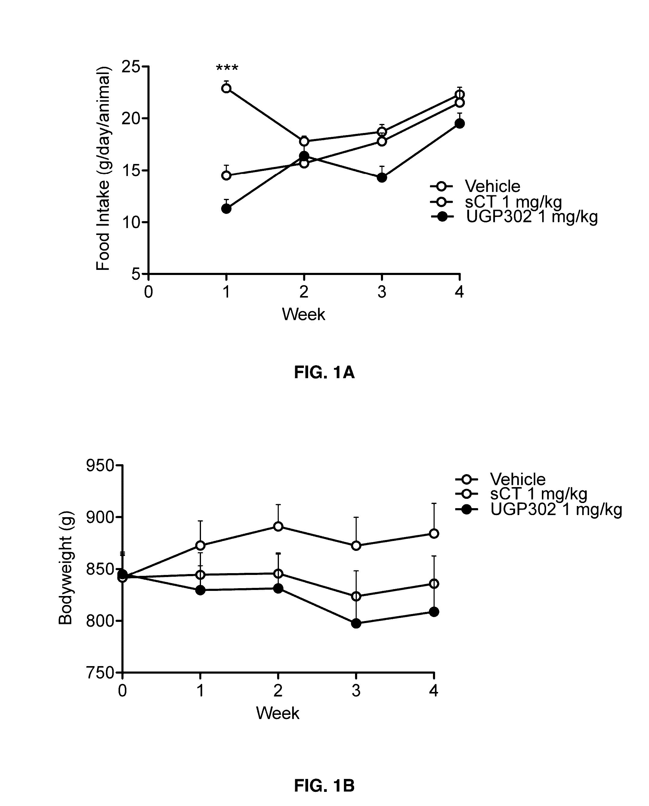 Peptide analogs for treating diseases and disorders
