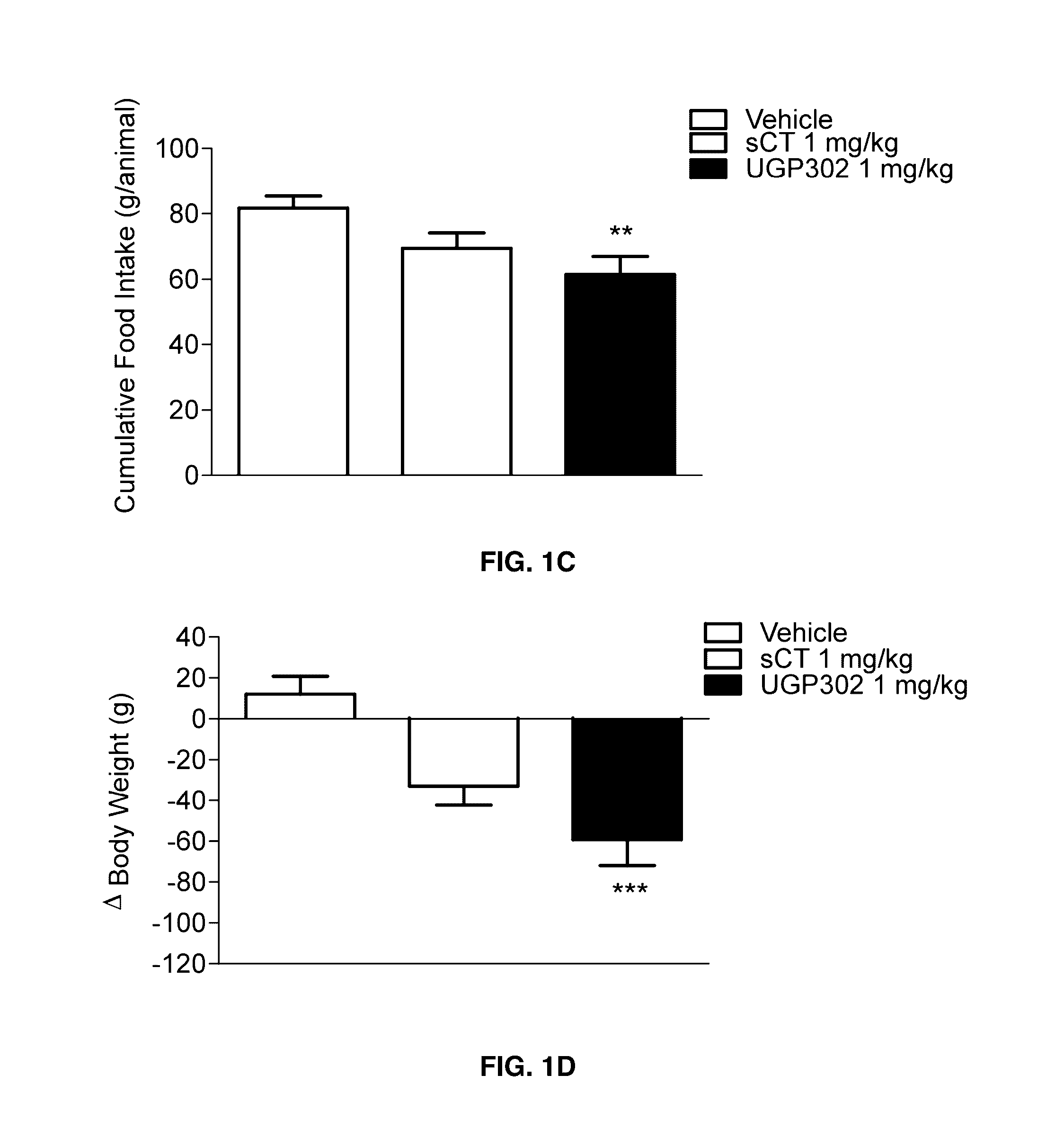 Peptide analogs for treating diseases and disorders