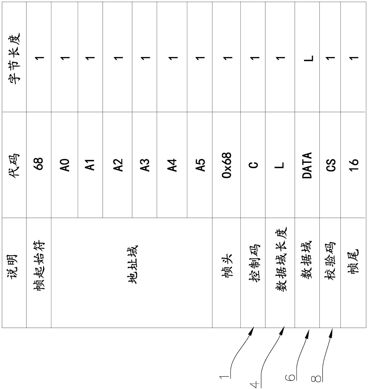 An encryption method of low-voltage power line broadband carrier communication aiming at DL/T645 communication protocol