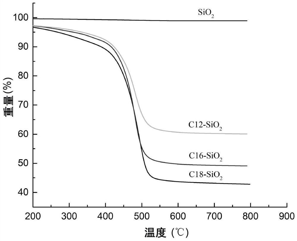 An efficient and controllable method for surface modification of inorganic particles based on dealcoholization in non-aqueous systems