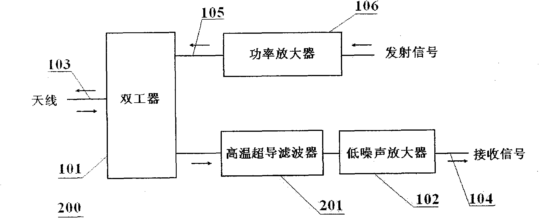 FDD (Frequency Division Duplex) high-temperature superconducting RF (Radio Frequency) front end subsystem