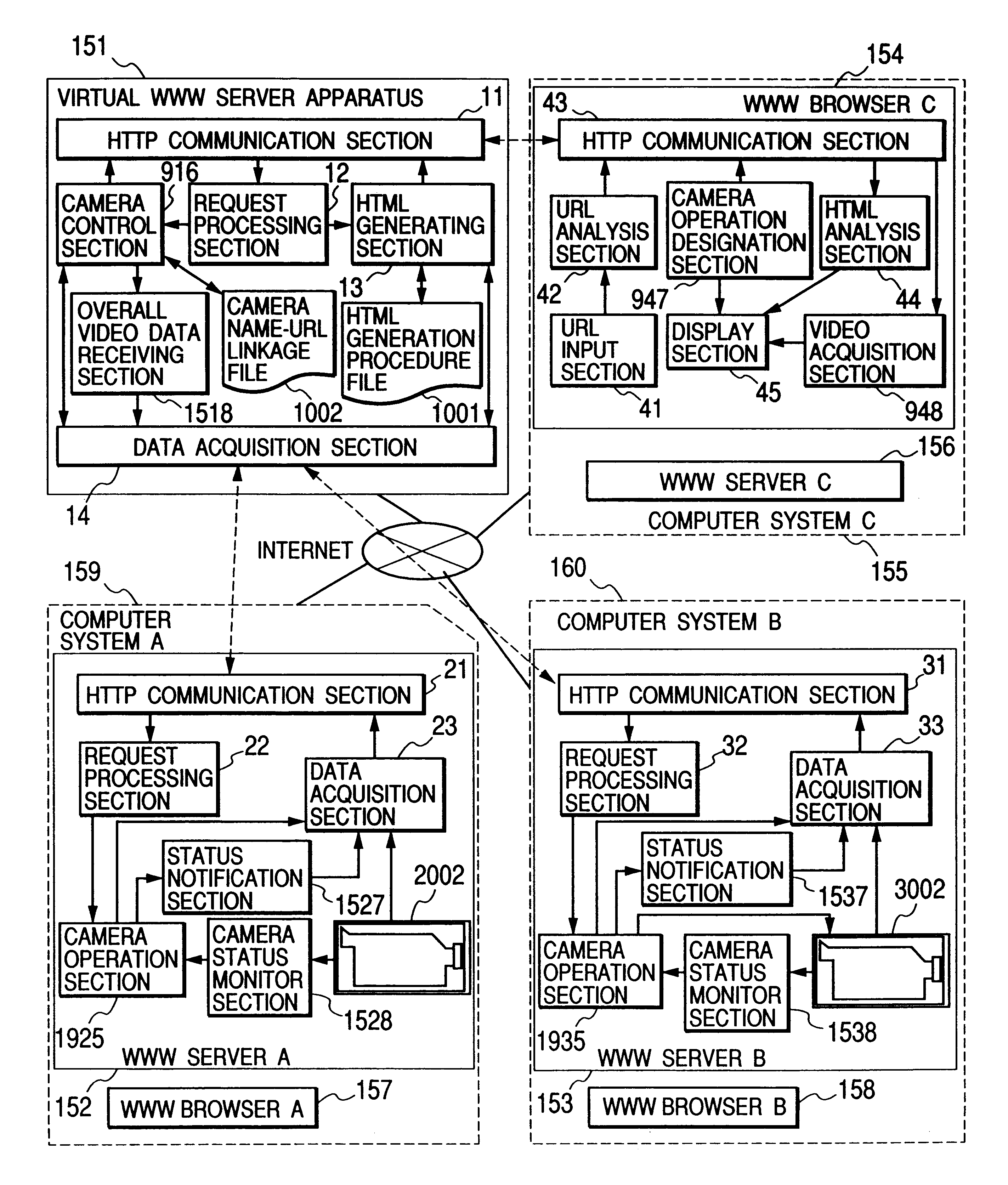 Virtual WWW server for enabling a single display screen of a browser to be utilized to concurrently display data of a plurality of files which are obtained from respective servers and to send commands to these servers