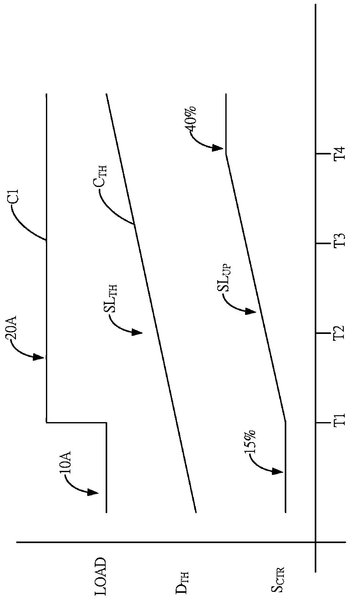 Generator control circuit