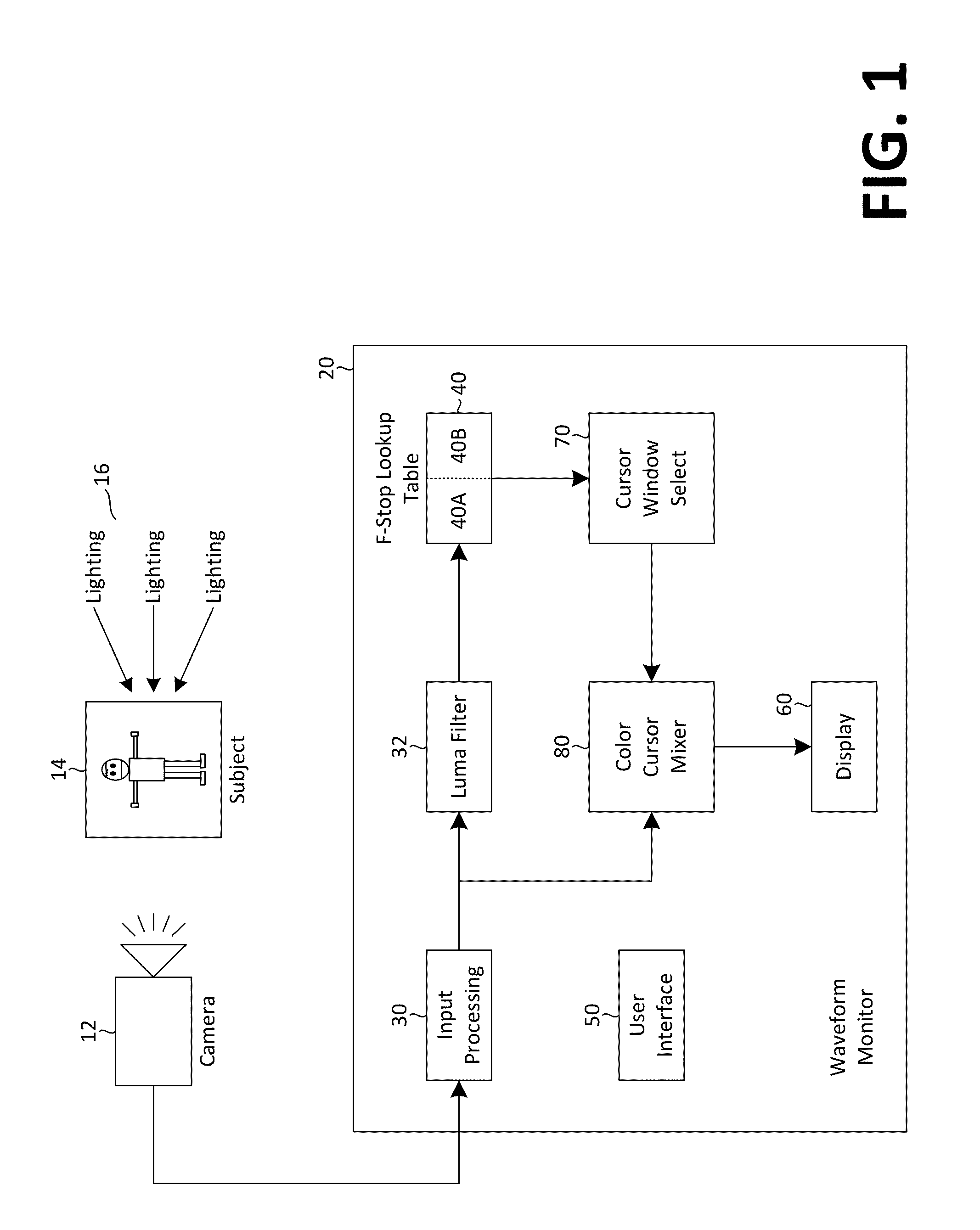 F-stop weighted waveform with picture monitor markers