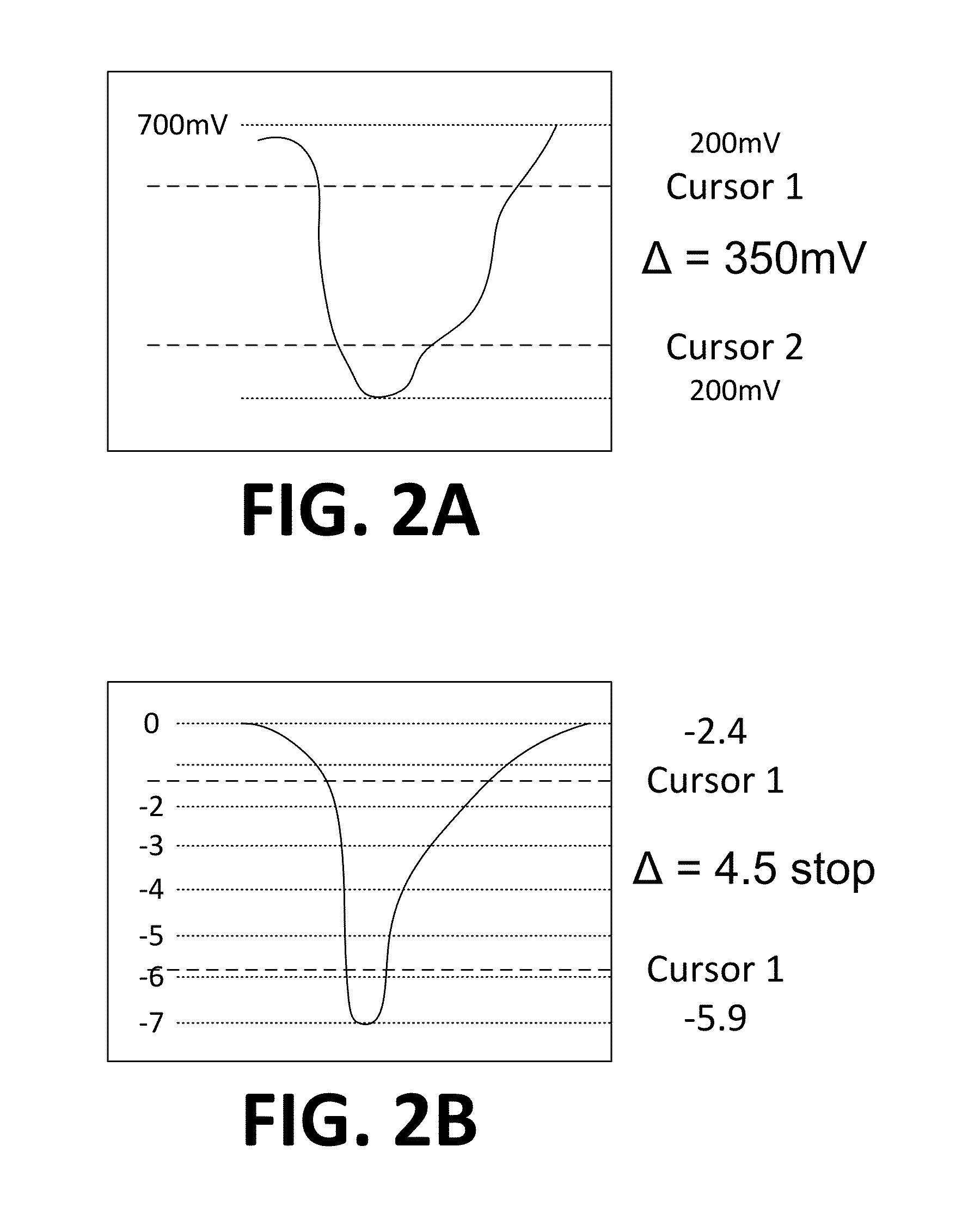 F-stop weighted waveform with picture monitor markers