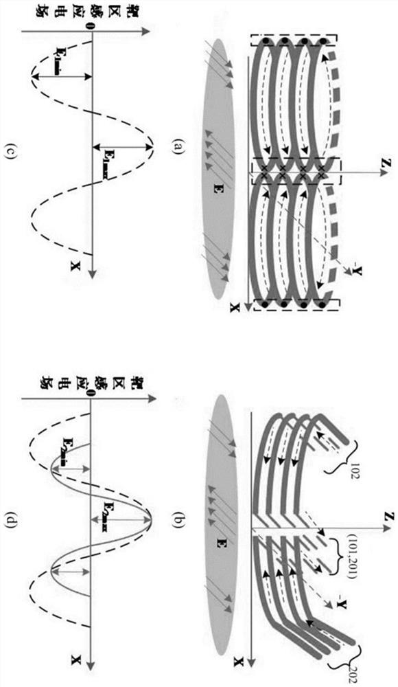 Asymmetric special-shaped coil for craniocerebral electromagnetic stimulation and craniocerebral electromagnetic stimulation system