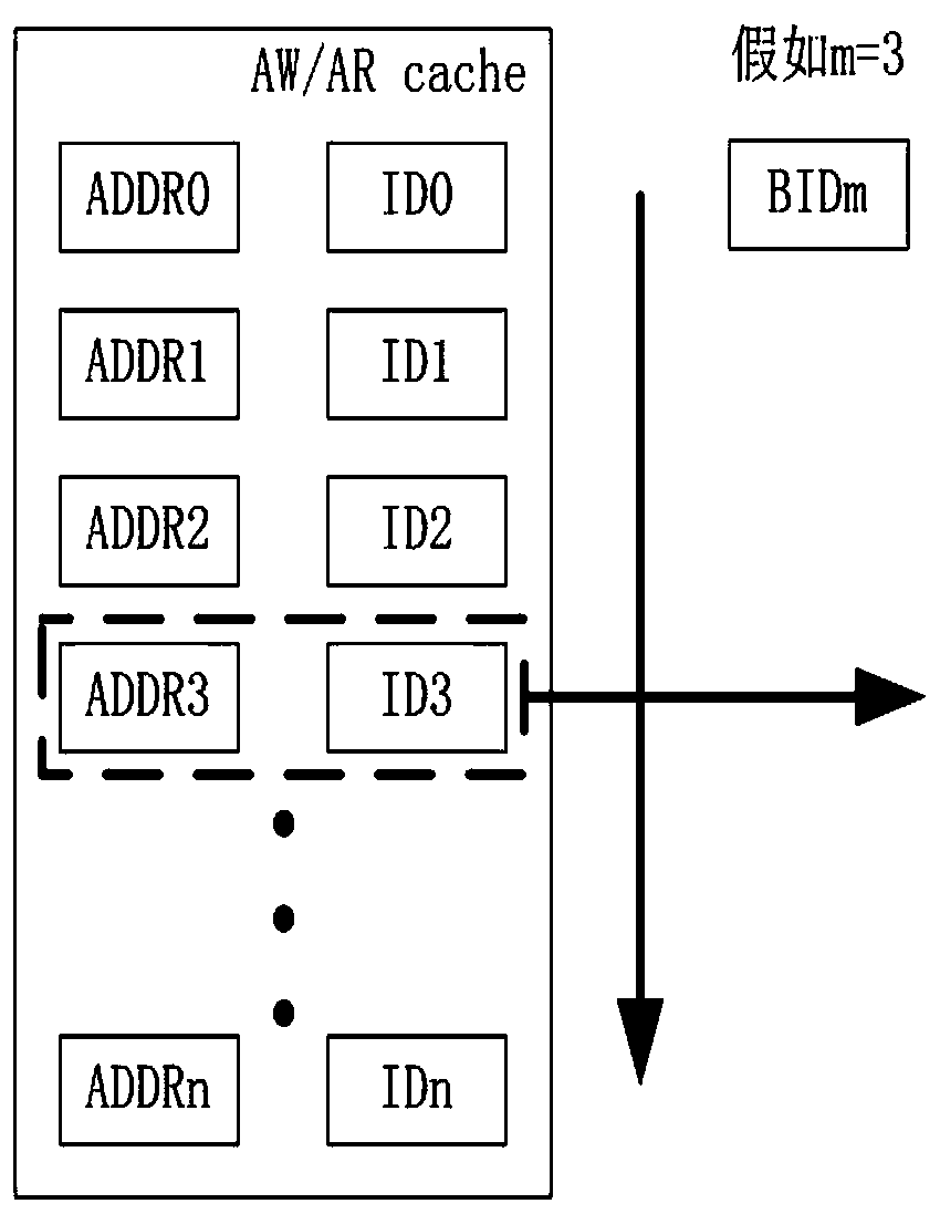 Host equipment data transmission extension method based on AXI bus