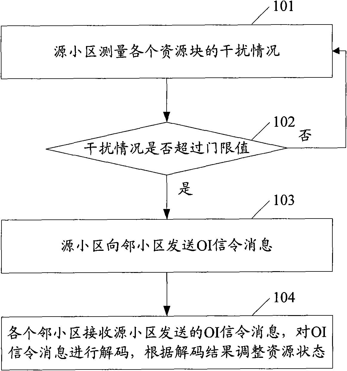 Method and device for transmitting state information and device for obtaining state information