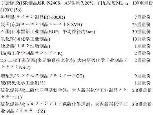 Nitrile rubber composition