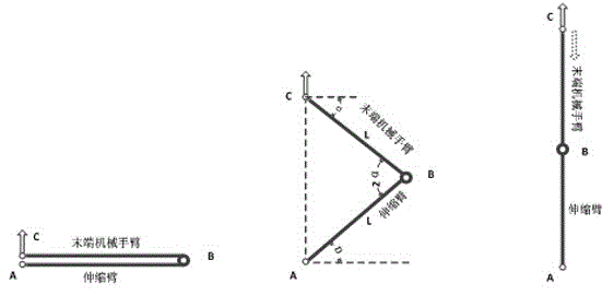 A control method of crop handling based on arduino single chip microcomputer