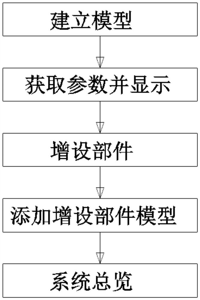 Monitoring method of heating ventilation air-conditioning system