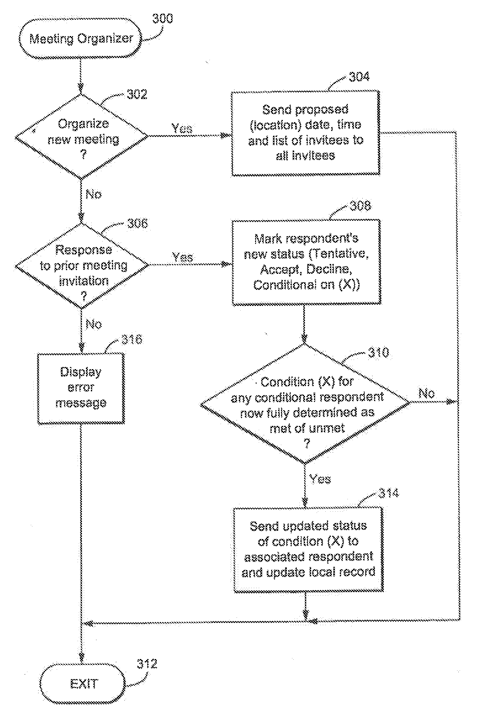 Communication device with capability for handling conditional acceptance of meeting requests