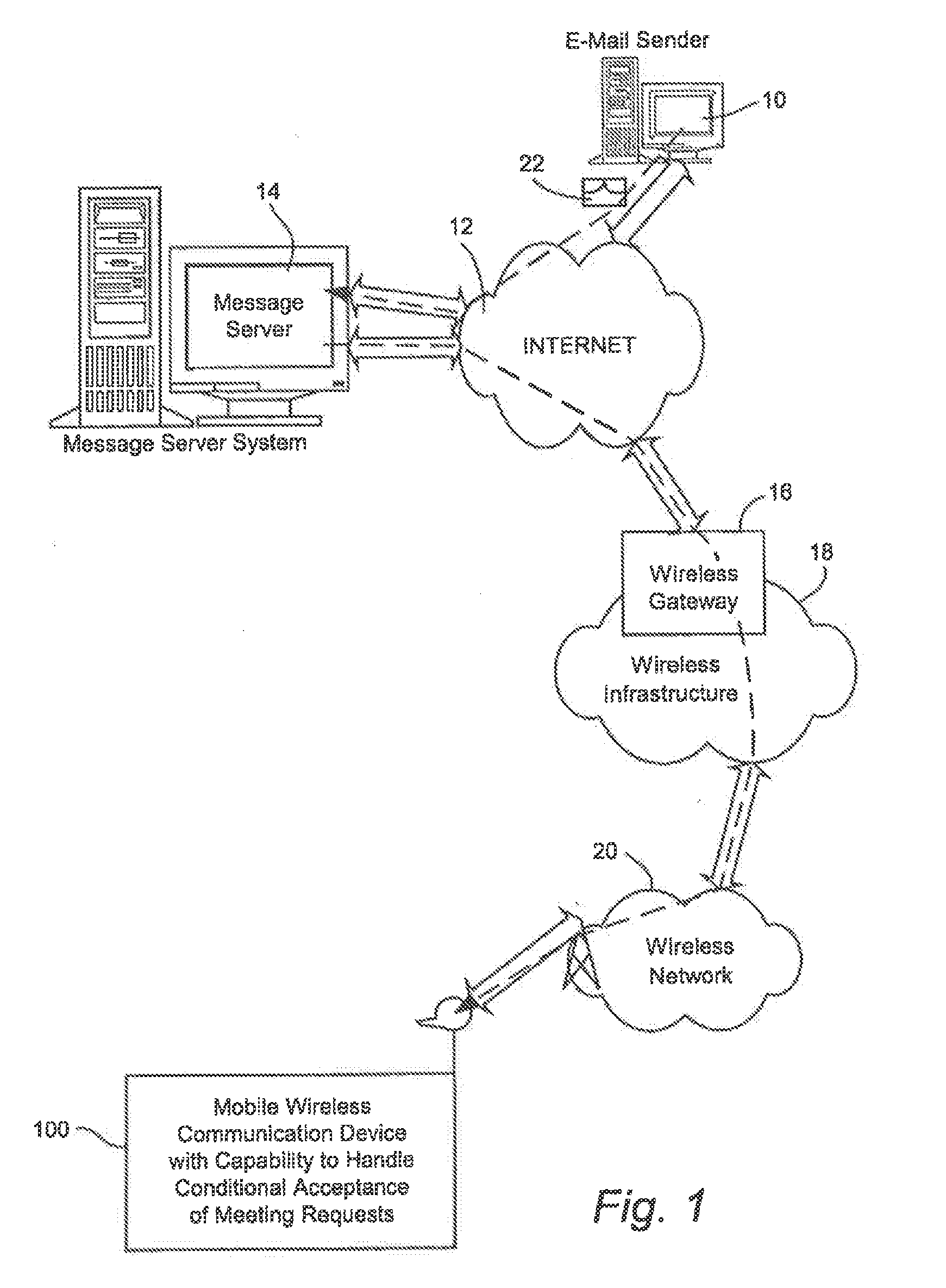 Communication device with capability for handling conditional acceptance of meeting requests