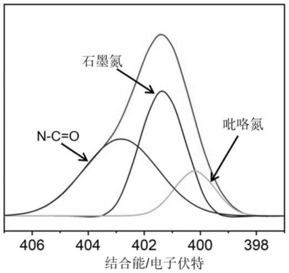 A kind of nitrogen-doped graphene quantum dot and its preparation and application of detecting hydrogen peroxide