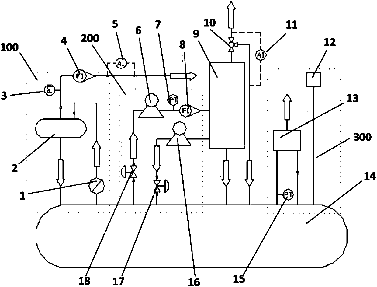 Oil and gas processing device performance testing method