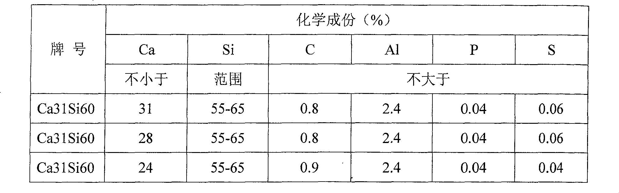 Method for melting high-alumina weakly magnetic metal material by medium frequency induction furnace