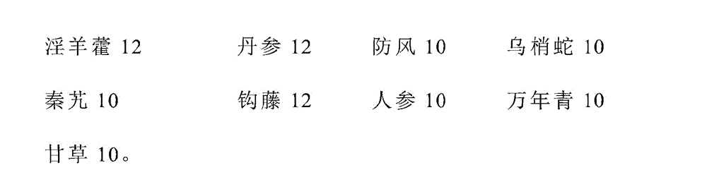 Traditional Chinese medicine composition for treating rheumatism and preparation method thereof