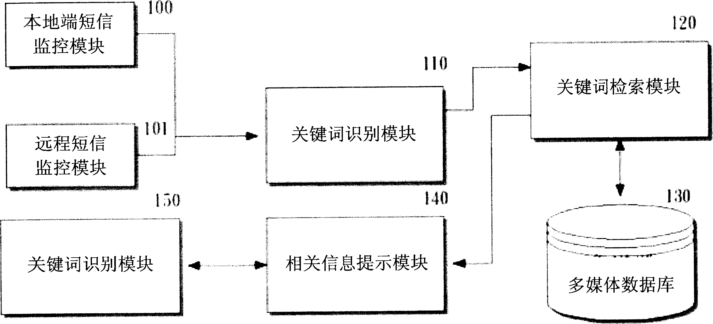 System capable of dynamically displaying correlative information in short message and its method