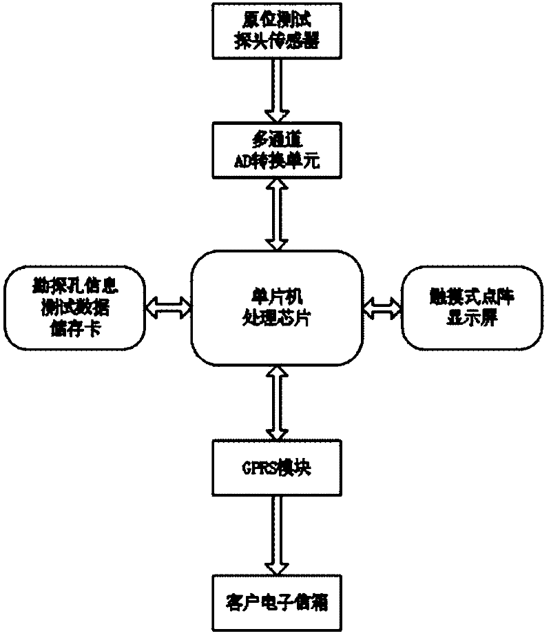 In-situ test collector with wireless transmission function and wireless transmission method thereof