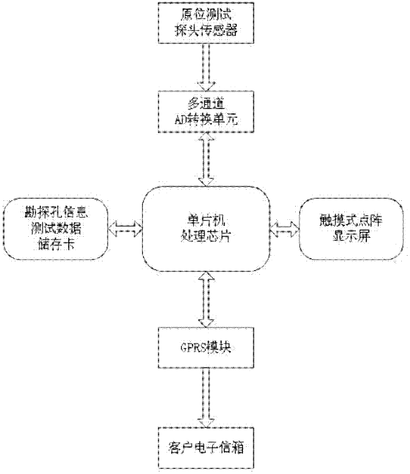 In-situ test collector with wireless transmission function and wireless transmission method thereof