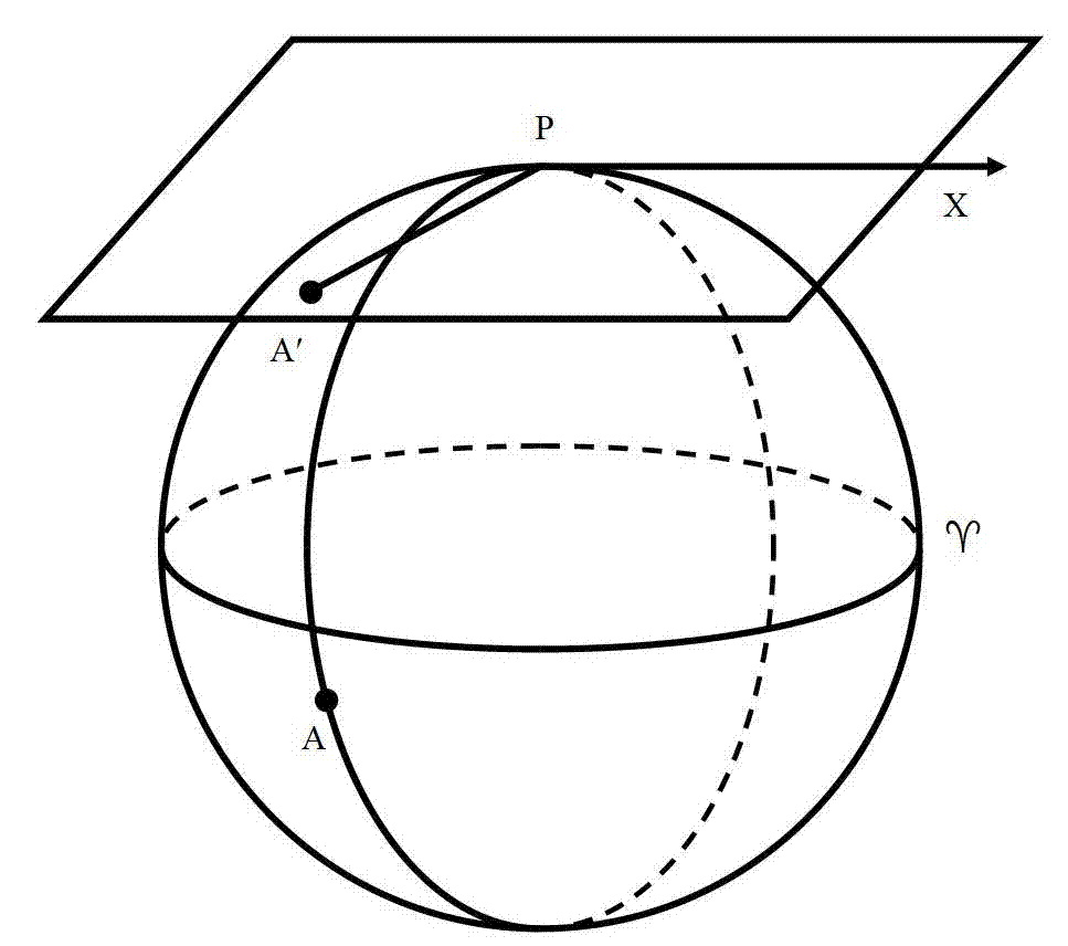 Star finder manufacturing method