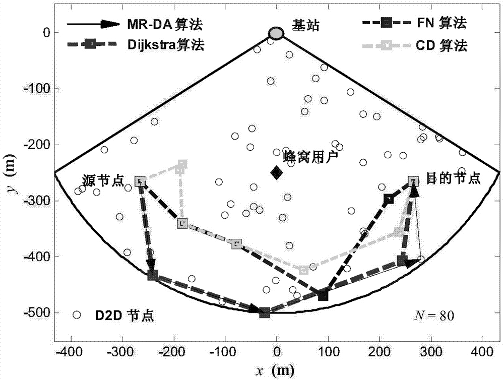 Routing method based on interference-aware minimum hop count in wireless d2d networks