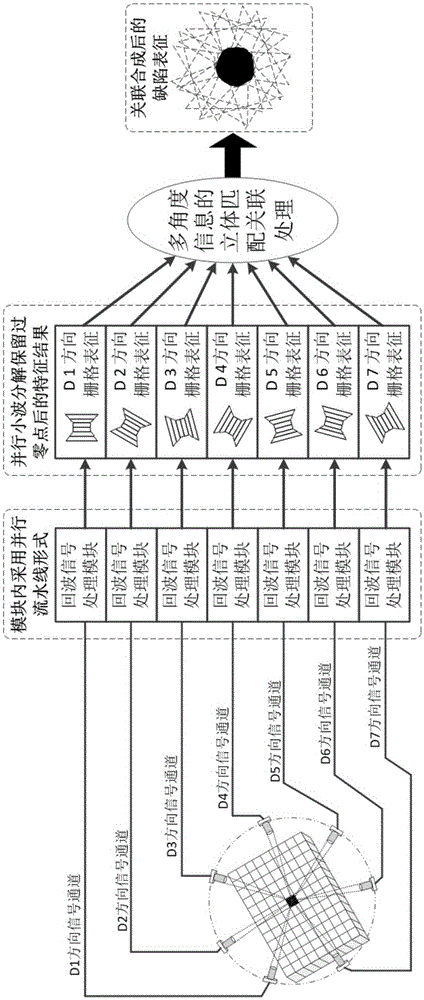 High real-time quantitative ultrasonic detection method based on multi-angle stereo matching