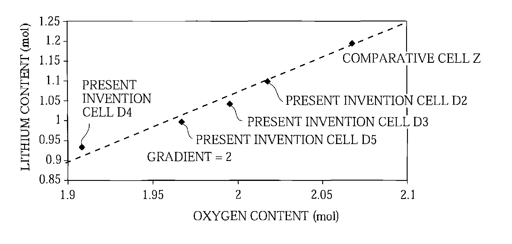 Positive electrode active material, method of manufacturing the positive electrode active material, and non-aqueous electrolyte secondary battery using the positive electrode active material