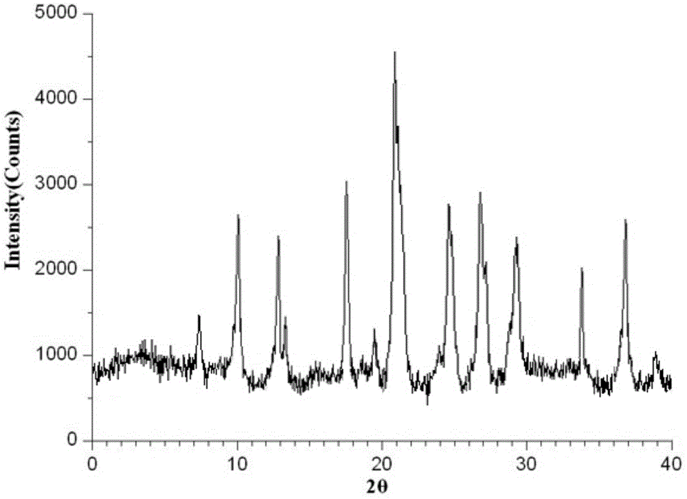 Cefetamet pivoxil hydrochloride hydrate crystals and dispersible tablet thereof