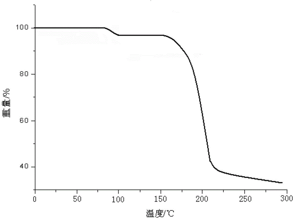 Cefetamet pivoxil hydrochloride hydrate crystals and dispersible tablet thereof