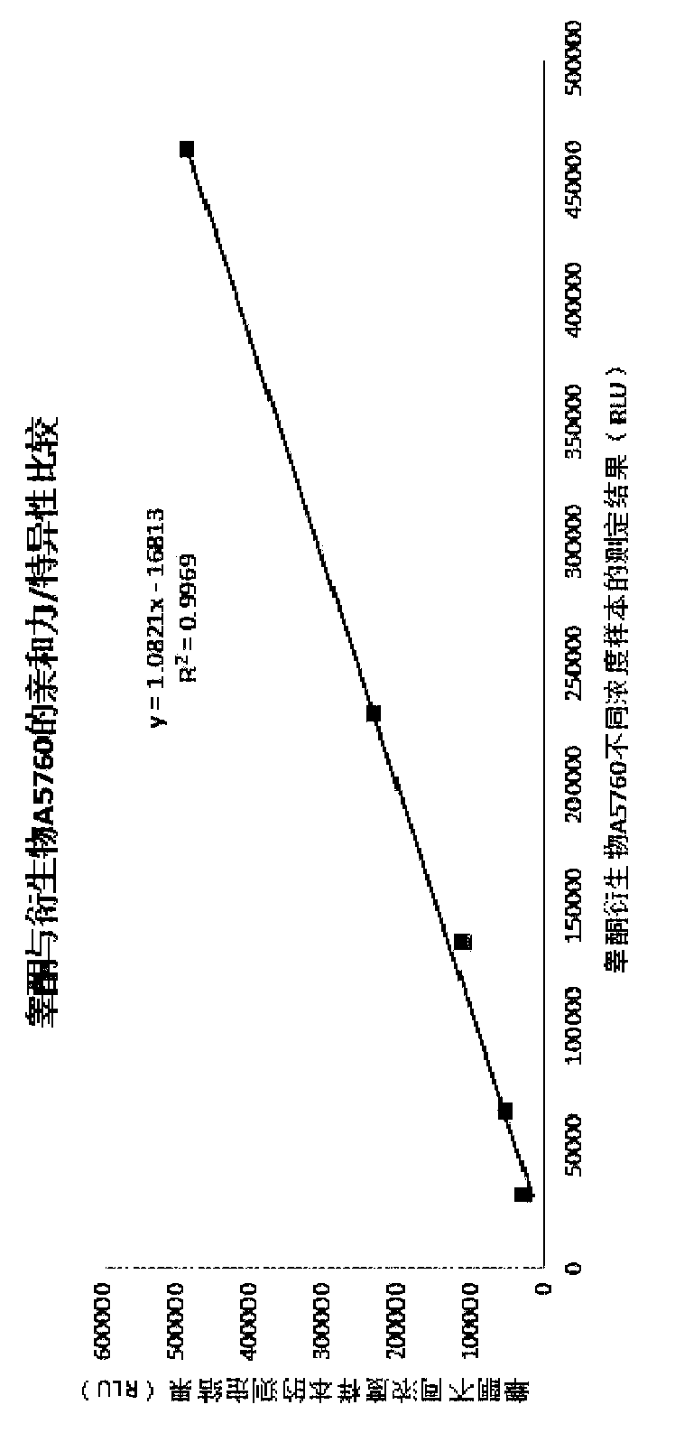 Steroid derivative and preservation solution and application thereof