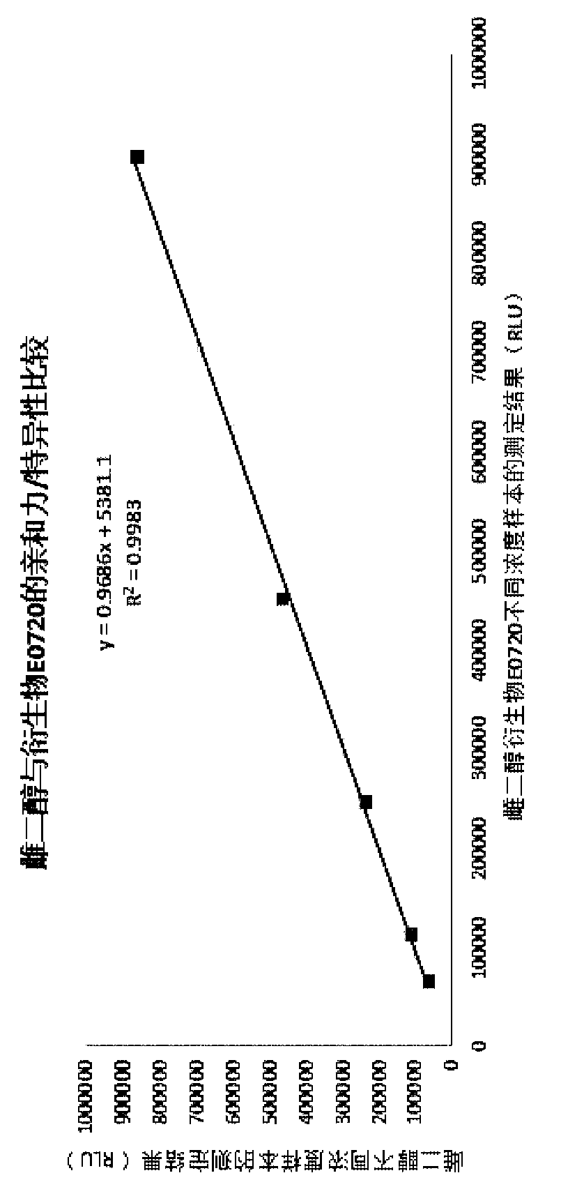 Steroid derivative and preservation solution and application thereof