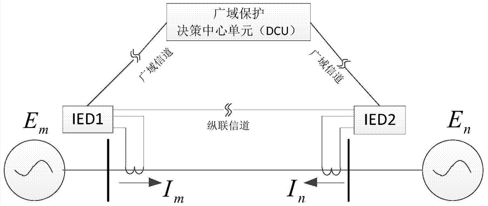 A Line Current Differential Protection Method Based on Secondary Data Transformation