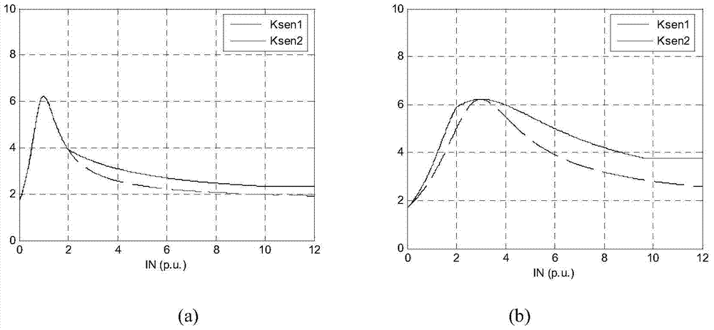 A Line Current Differential Protection Method Based on Secondary Data Transformation