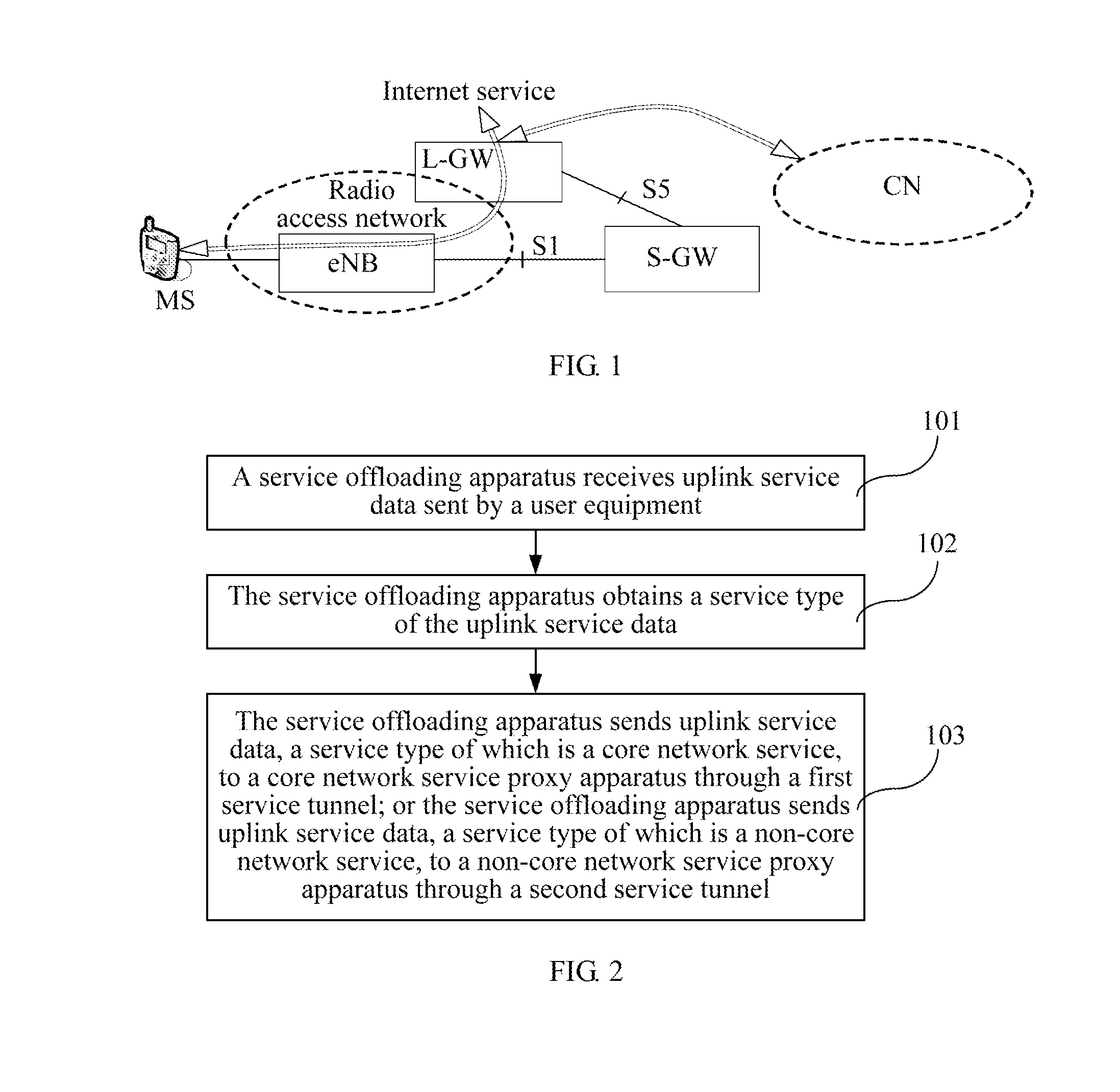 Service Data Transmission Processing Method and Device and Communication System