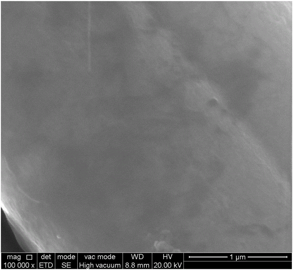 Preparation method of nitrogen-doped nano-titanium dioxide-loaded activated carbon fiber composite material