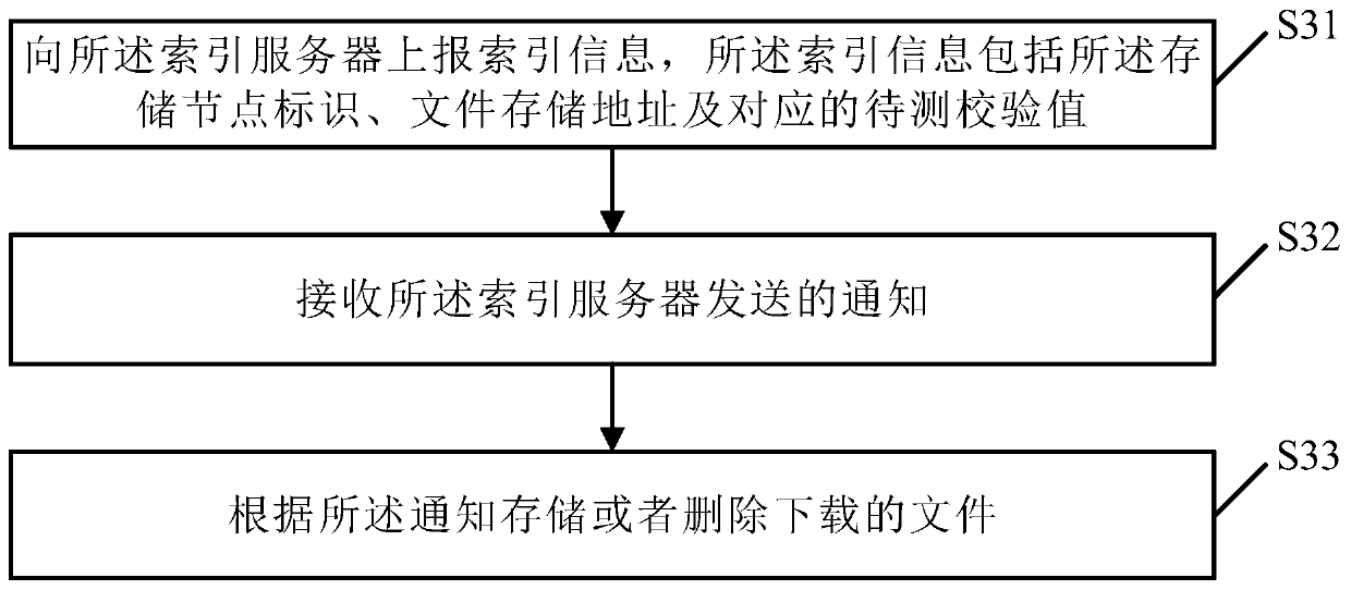 Distributed file verification method and device, computer device and storage medium