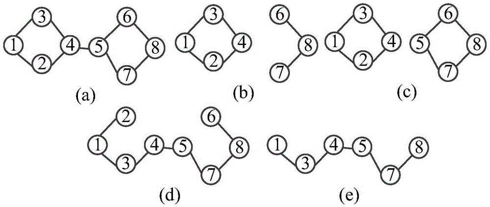 Dynamic social network community structure evolution method based on incremental clustering