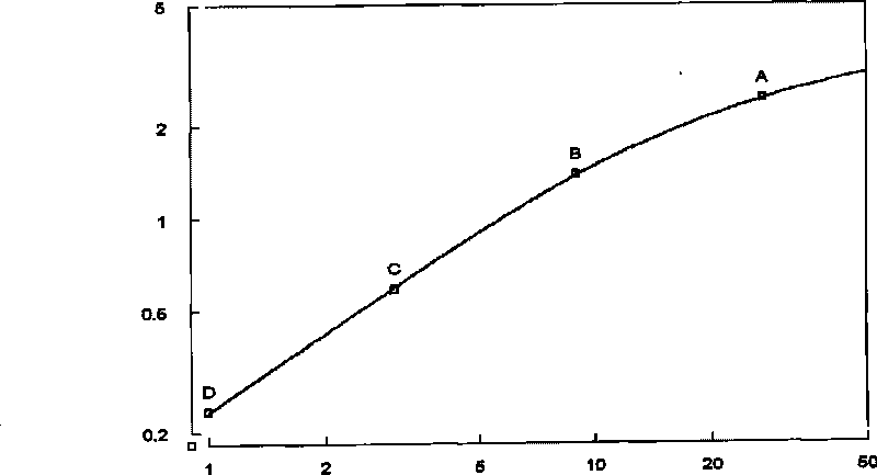 Color development liquid for peroxidase mensuration and preparation method thereof