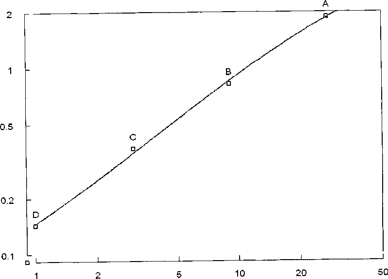 Color development liquid for peroxidase mensuration and preparation method thereof