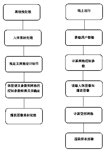 Virtual dressing image generation method and system