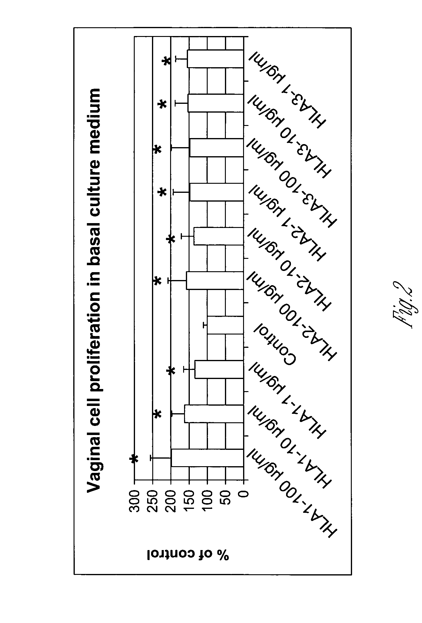Compositions for promoting vaginal cell proliferation and maturation