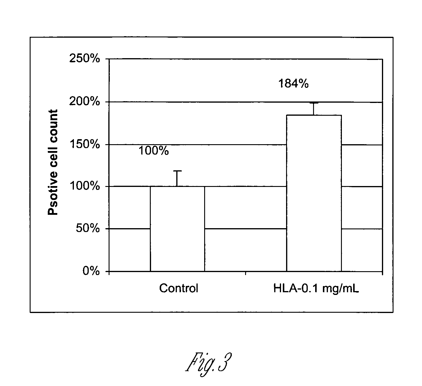 Compositions for promoting vaginal cell proliferation and maturation