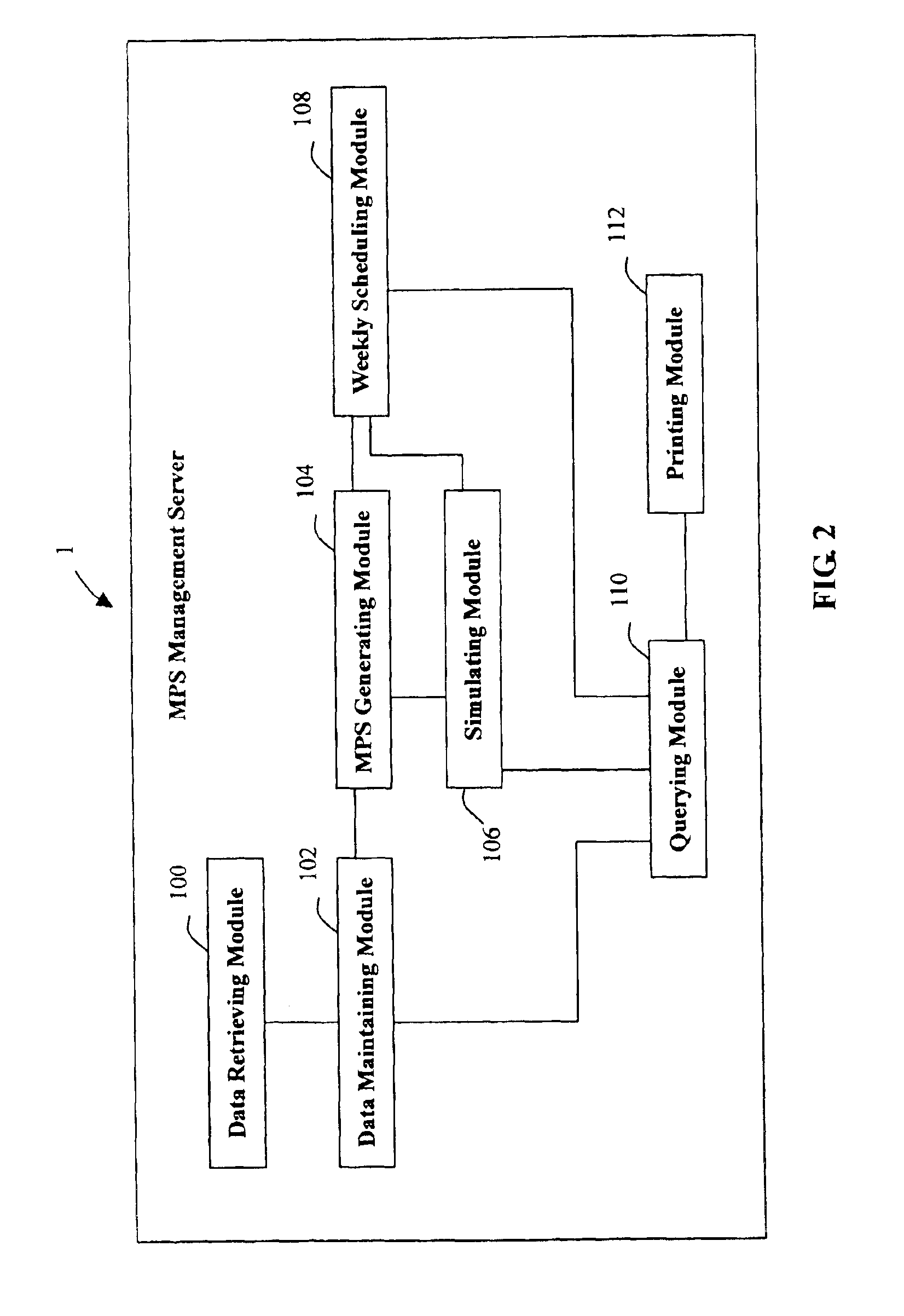 Master production scheduling management system and method