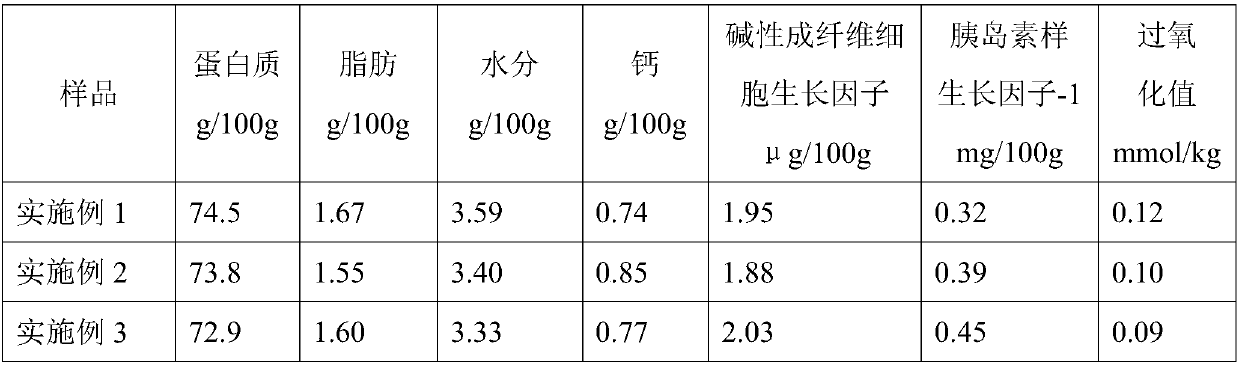 Chicken sternal cartilage powder and preparation method and application thereof