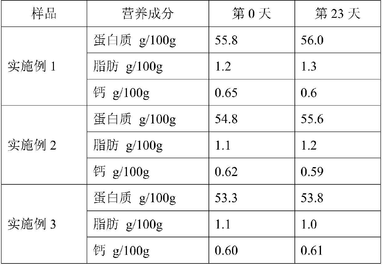 Chicken sternal cartilage powder and preparation method and application thereof