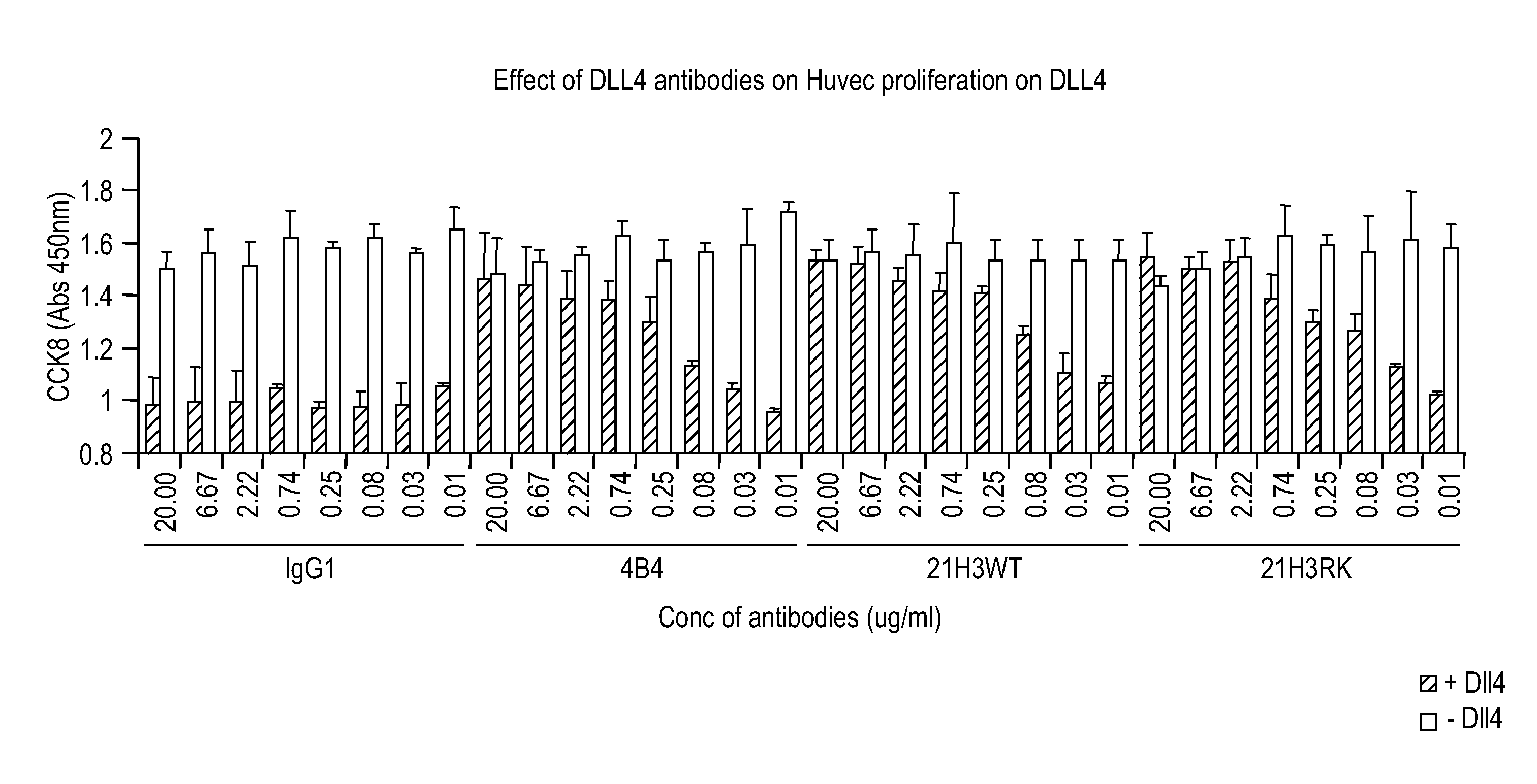 Targeted binding agents directed to dll4 and uses thereof 524
