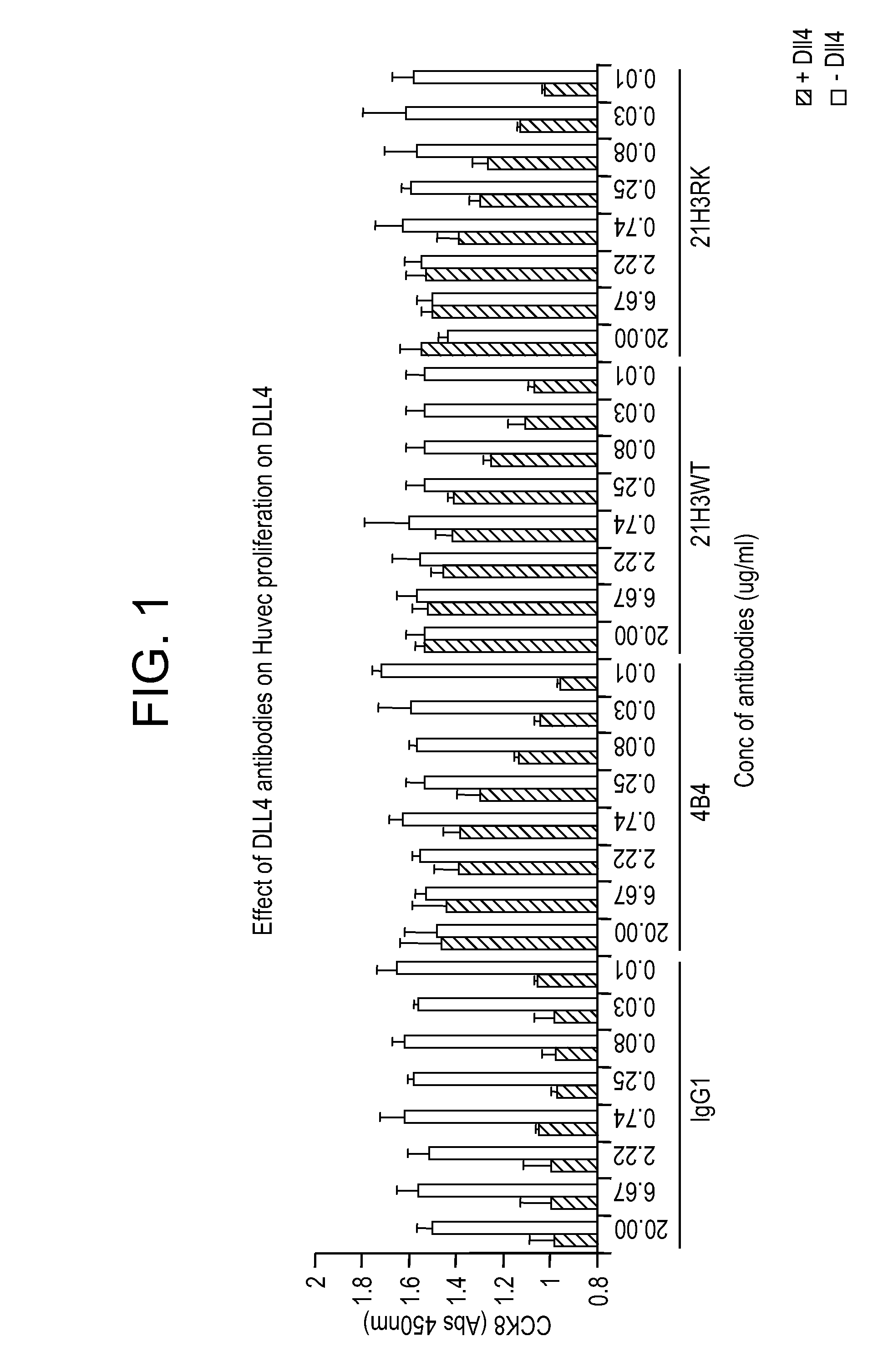 Targeted binding agents directed to dll4 and uses thereof 524